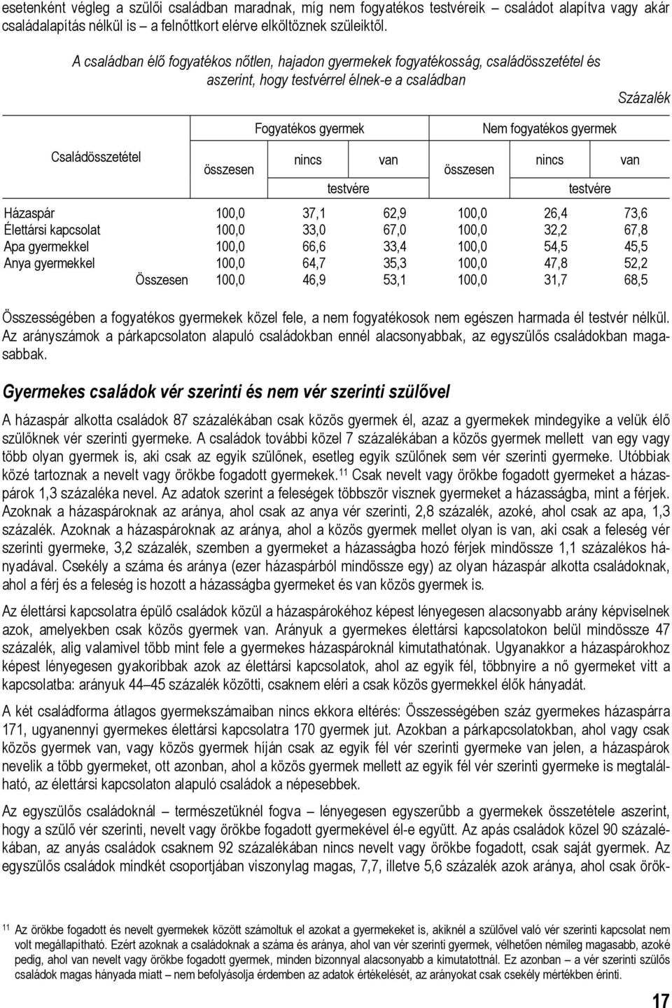 összesen Összességében a fogyatékos gyermekek közel fele, a nem fogyatékosok nem egészen harmada él testvér nélkül.