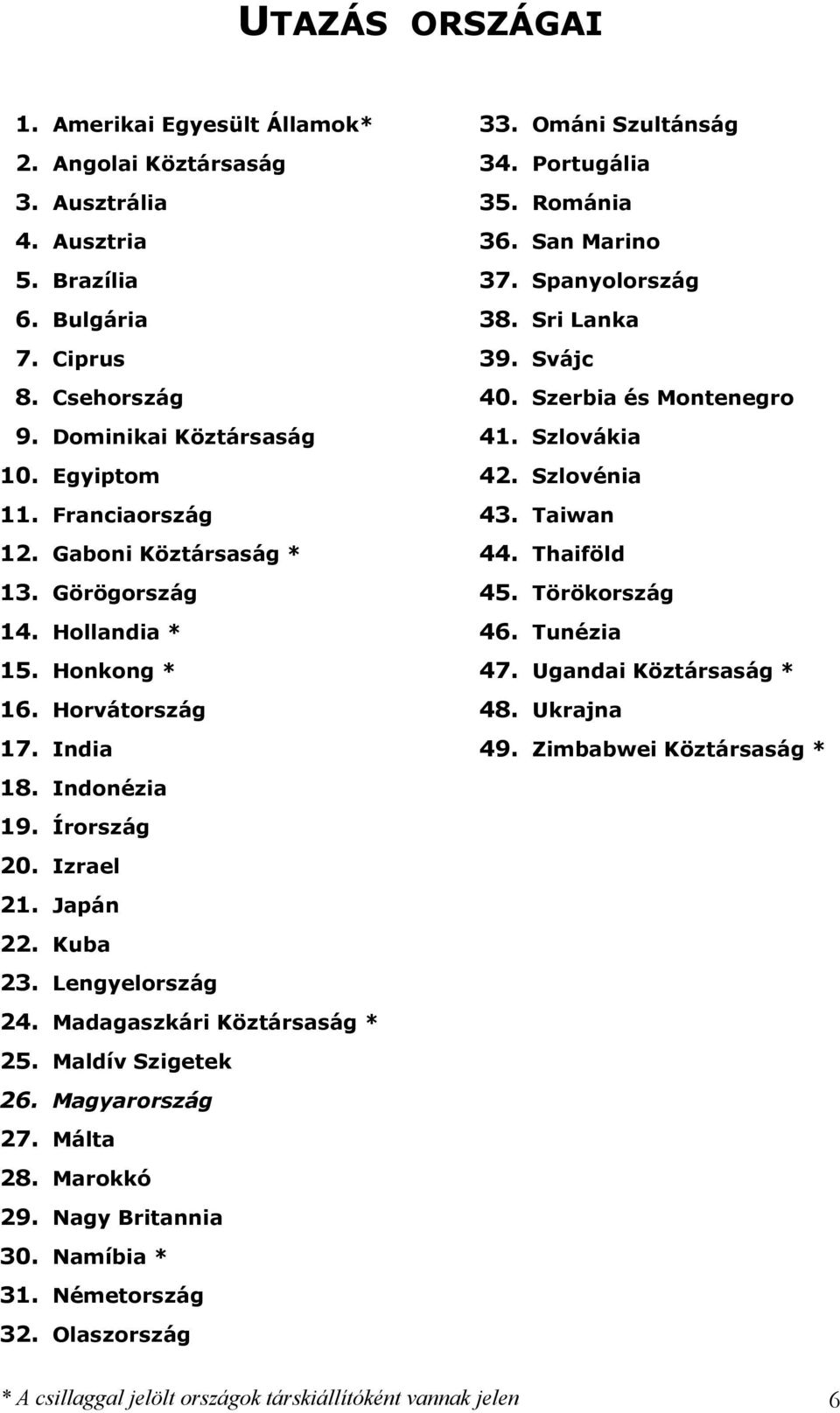 Madagaszkári Köztársaság * 25. Maldív Szigetek 26. Magyarország 27. Málta 28. Marokkó 29. Nagy Britannia 30. Namíbia * 31. Németország 32. Olaszország 33. Ománi Szultánság 34. Portugália 35.