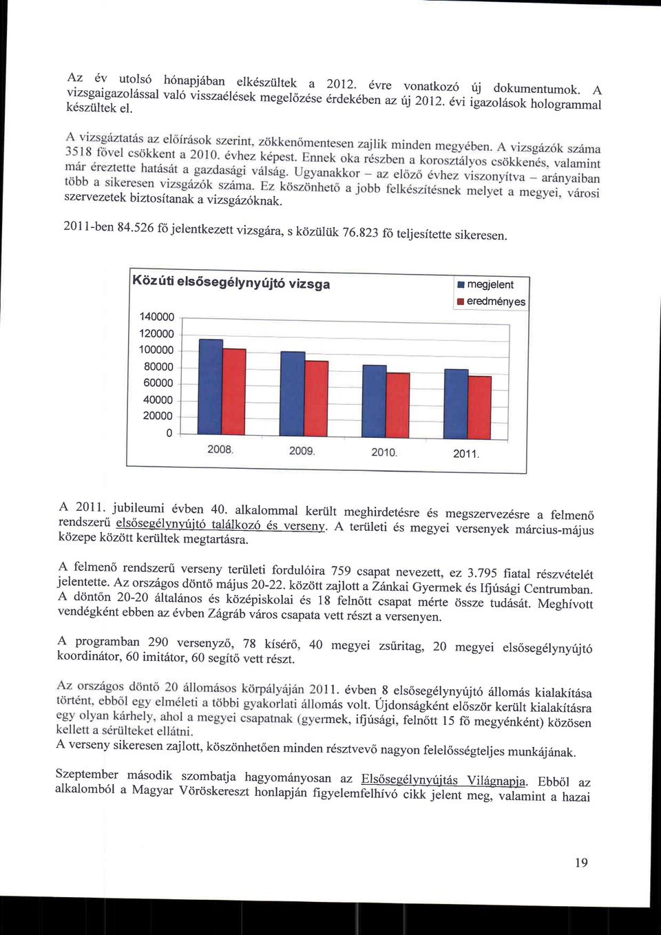 Ktiz uti els6seg6lyny rijt6 vizsga 140000 120000 100000 80000 60000 40000 20000 0 I megjelent I eredm6nyes 2011. A 20r 1' jubileumi 6vben 40.