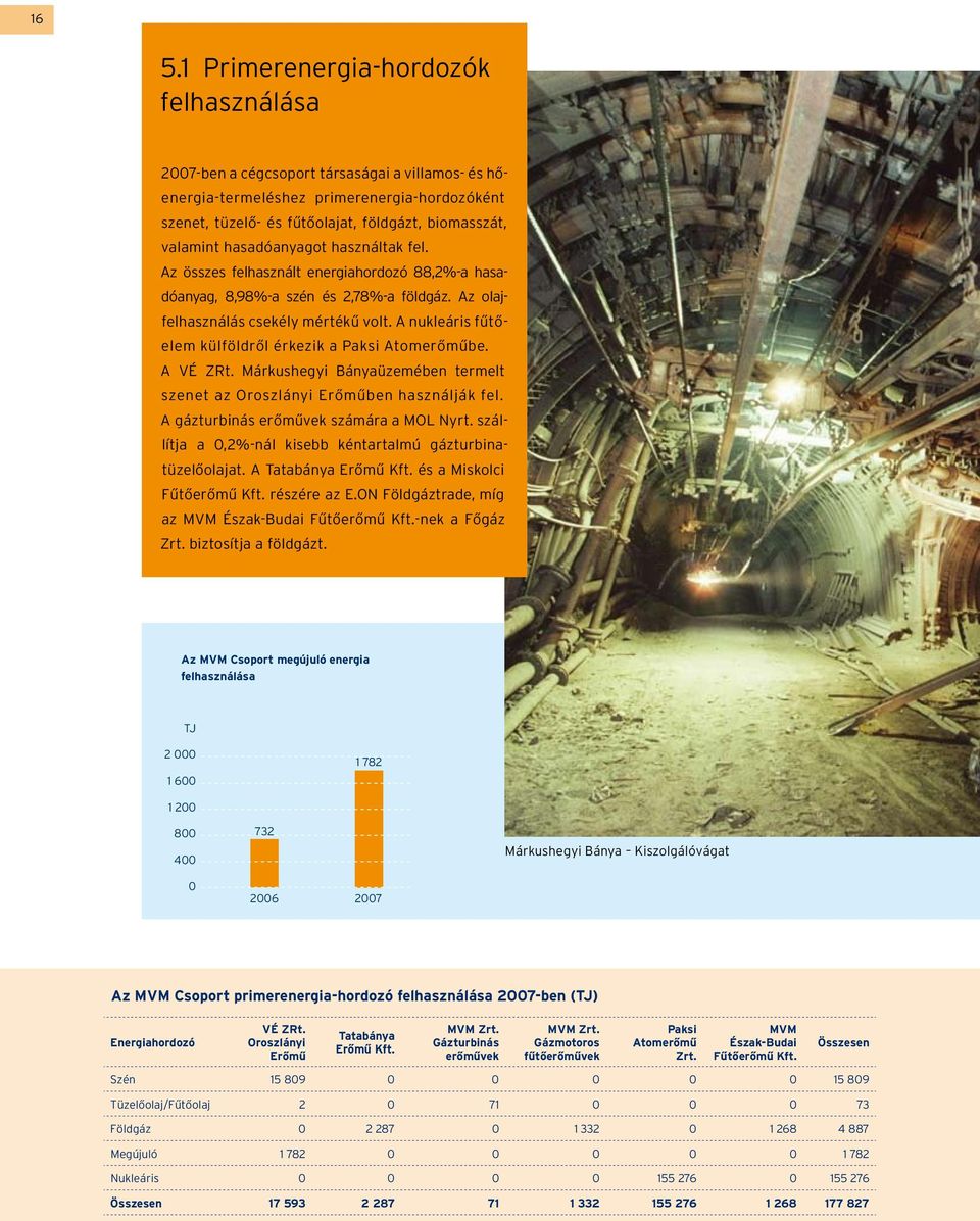 A nukleáris fűtőelem külföldről érkezik a Paksi Atomerőműbe. A VÉ ZRt. Márkushegyi Bányaüzemében termelt szenet az Oroszlányi Erőműben használják fel. A gázturbinás erőművek számára a MOL Nyrt.