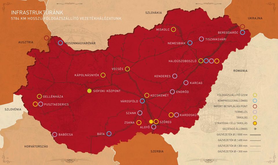 kecskemé t endrőd k ardoskút földgázszállító üzem Kompresszorállomás import betáplálási pont Termelés Tárolás zsana algyő szőreg Stratégiai célú