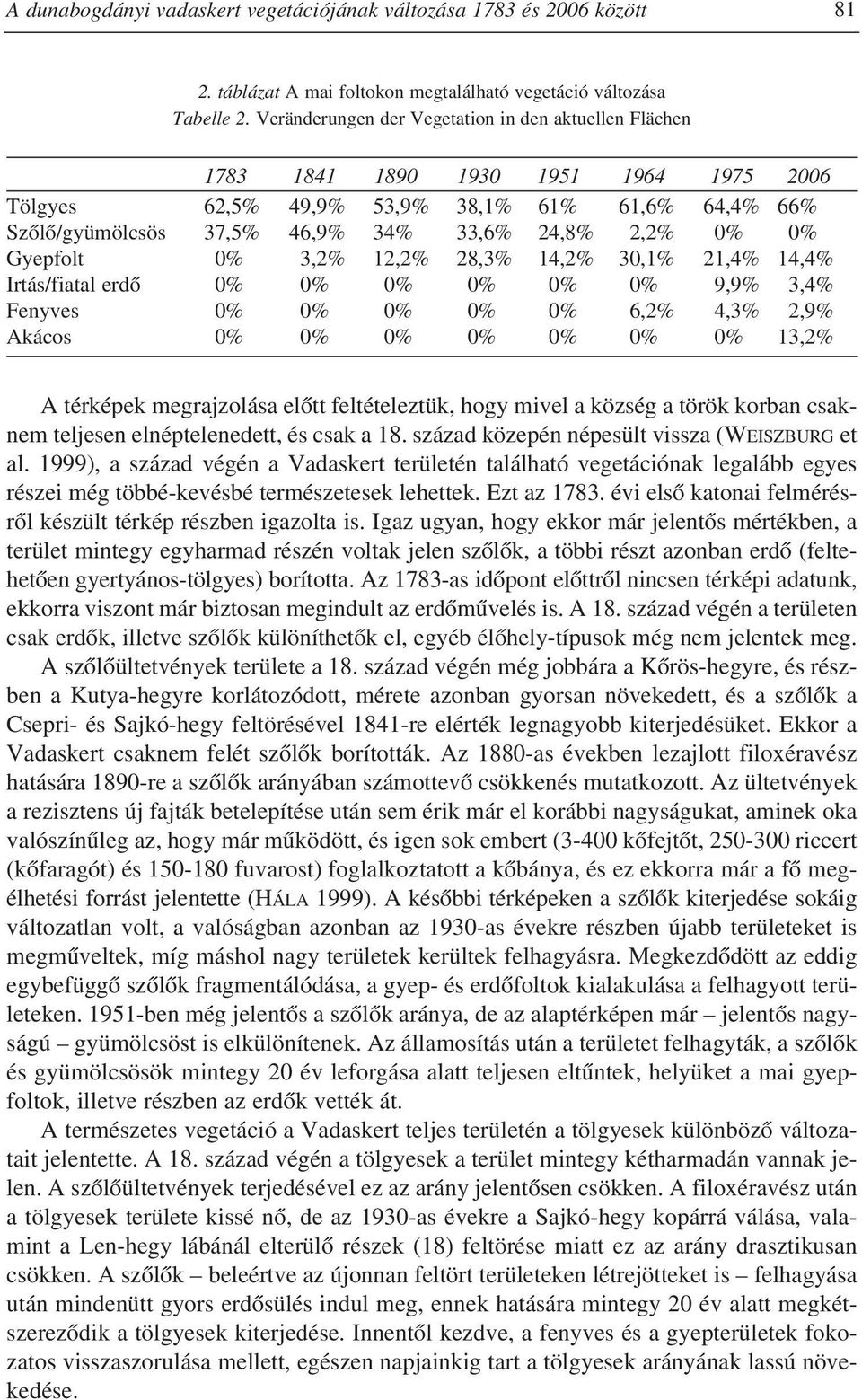 0% Gyepfolt 0% 3,2% 12,2% 28,3% 14,2% 30,1% 21,4% 14,4% Irtás/fiatal erdô 0% 0% 0% 0% 0% 0% 9,9% 3,4% Fenyves 0% 0% 0% 0% 0% 6,2% 4,3% 2,9% Akácos 0% 0% 0% 0% 0% 0% 0% 13,2% A térképek megrajzolása