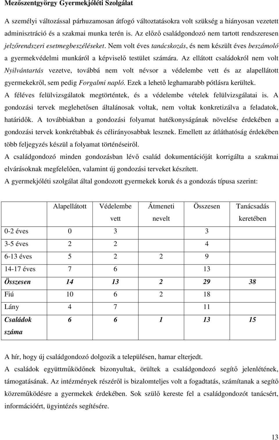 Az ellátott családokról nem volt Nyilvántartás vezetve, továbbá nem volt névsor a védelembe vett és az alapellátott gyermekekrıl, sem pedig Forgalmi napló. Ezek a lehetı leghamarabb pótlásra kerültek.