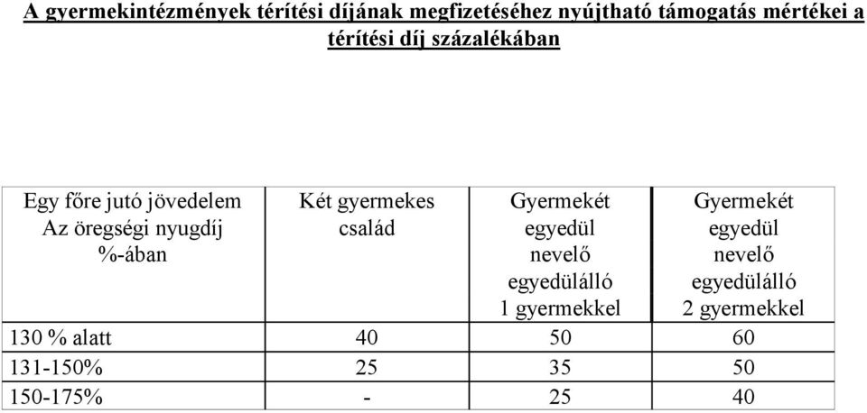 gyermekes család Gyermekét egyedül nevelő egyedülálló 1 gyermekkel Gyermekét egyedül