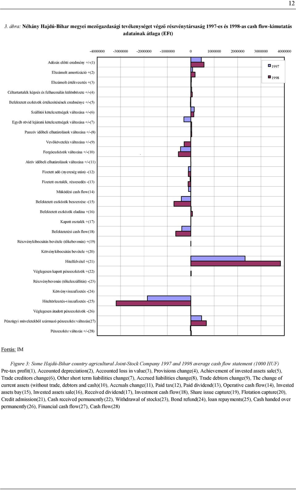 értékesítésének eredménye +/-(5) Szállítói kötelezettségek változása +/-(6) Egyéb rövid lejáratú kötelezettségek változása +/-(7) Passzív időbeli elhatárolások változása +/-(8) Vevőkövetelés