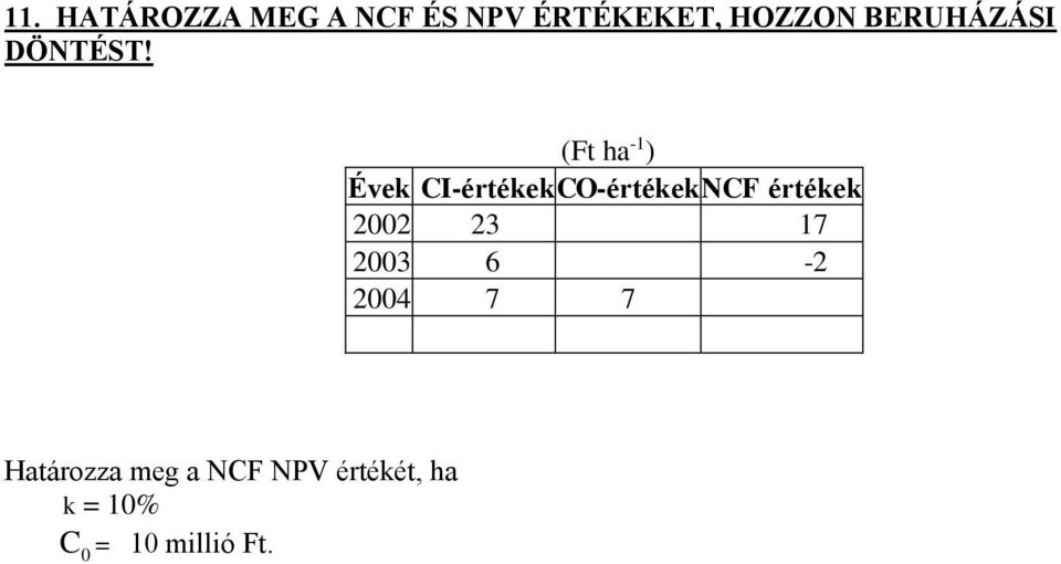 (Ft ha -1 ) Évek CI-értékek CO-értékek NCF értékek