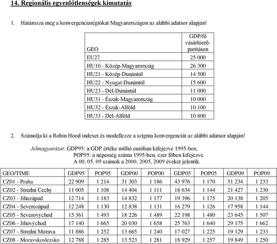 - Észak-Alföld 10 100 HU33 - Dél-Alföld 10 800 2. Számolja ki a Robin Hood indexet és modellezze a szigma konvergenciát az alábbi adatsor alapján!