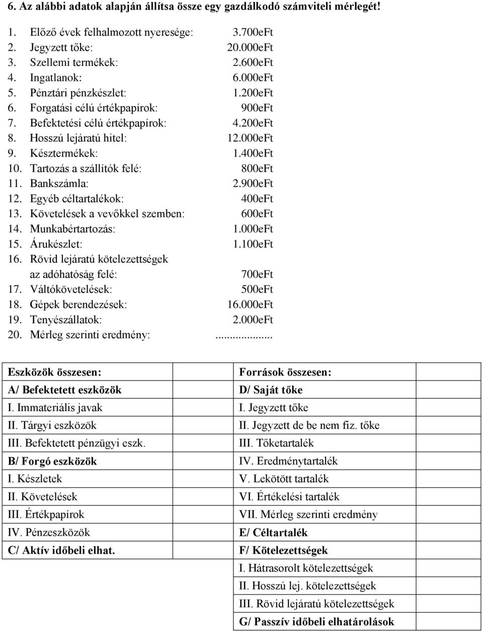 400eFt 10. Tartozás a szállítók felé: 800eFt 11. Bankszámla: 2.900eFt 12. Egyéb céltartalékok: 400eFt 13. Követelések a vevőkkel szemben: 600eFt 14. Munkabértartozás: 1.000eFt 15. Árukészlet: 1.