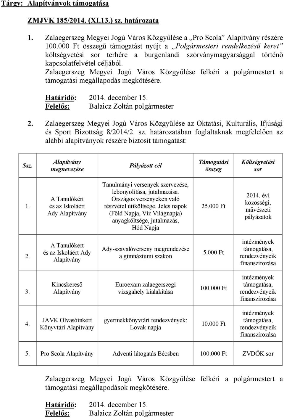 Zalaegerszeg Megyei Jogú Város Közgyűlése felkéri a polgármestert a támogatási megállapodás megkötésére. Határidő: 20