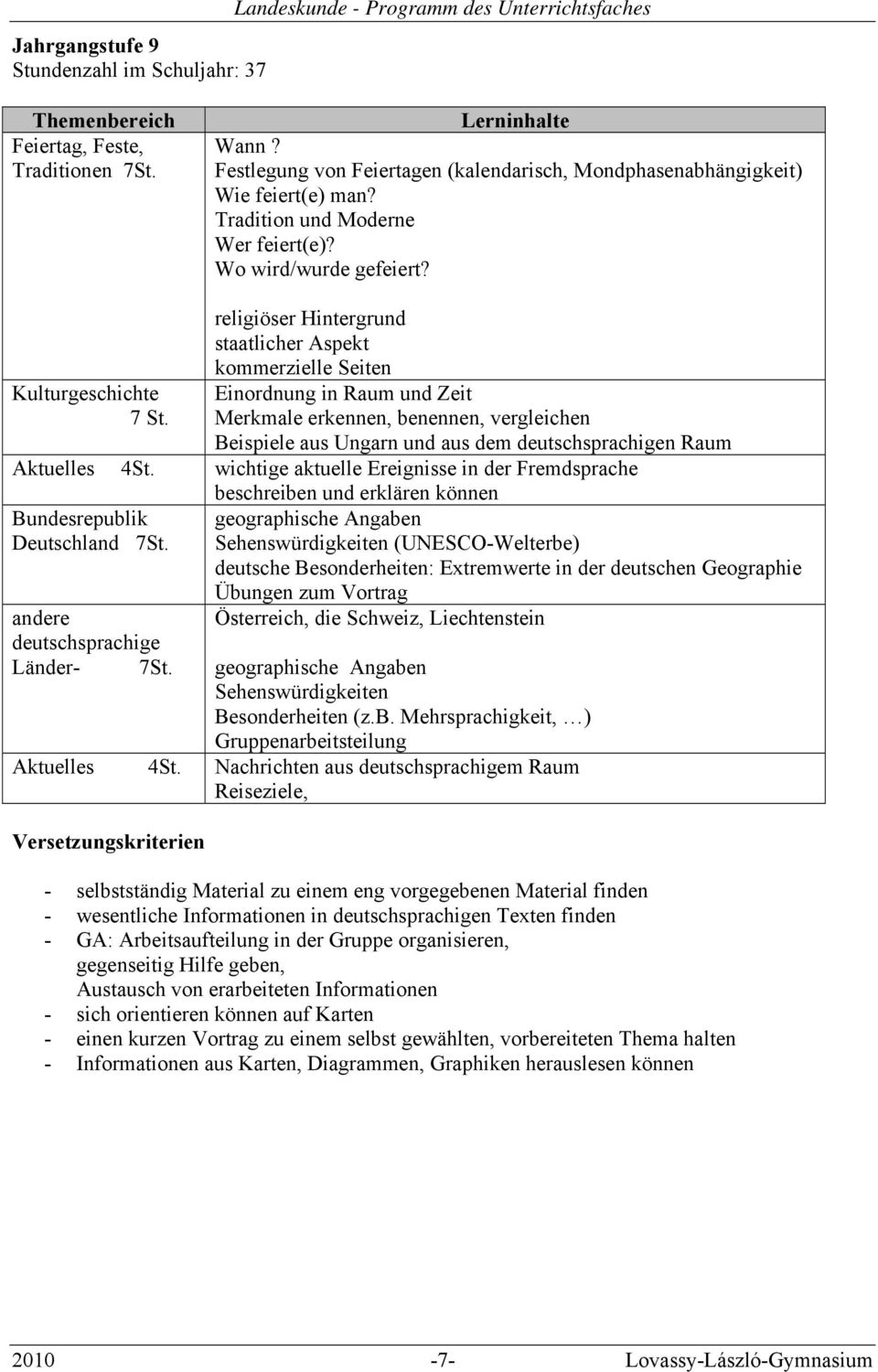 religiöser Hintergrund staatlicher Aspekt kommerzielle Seiten Einordnung in Raum und Zeit Merkmale erkennen, benennen, vergleichen Beispiele aus Ungarn und aus dem deutschsprachigen Raum Aktuelles