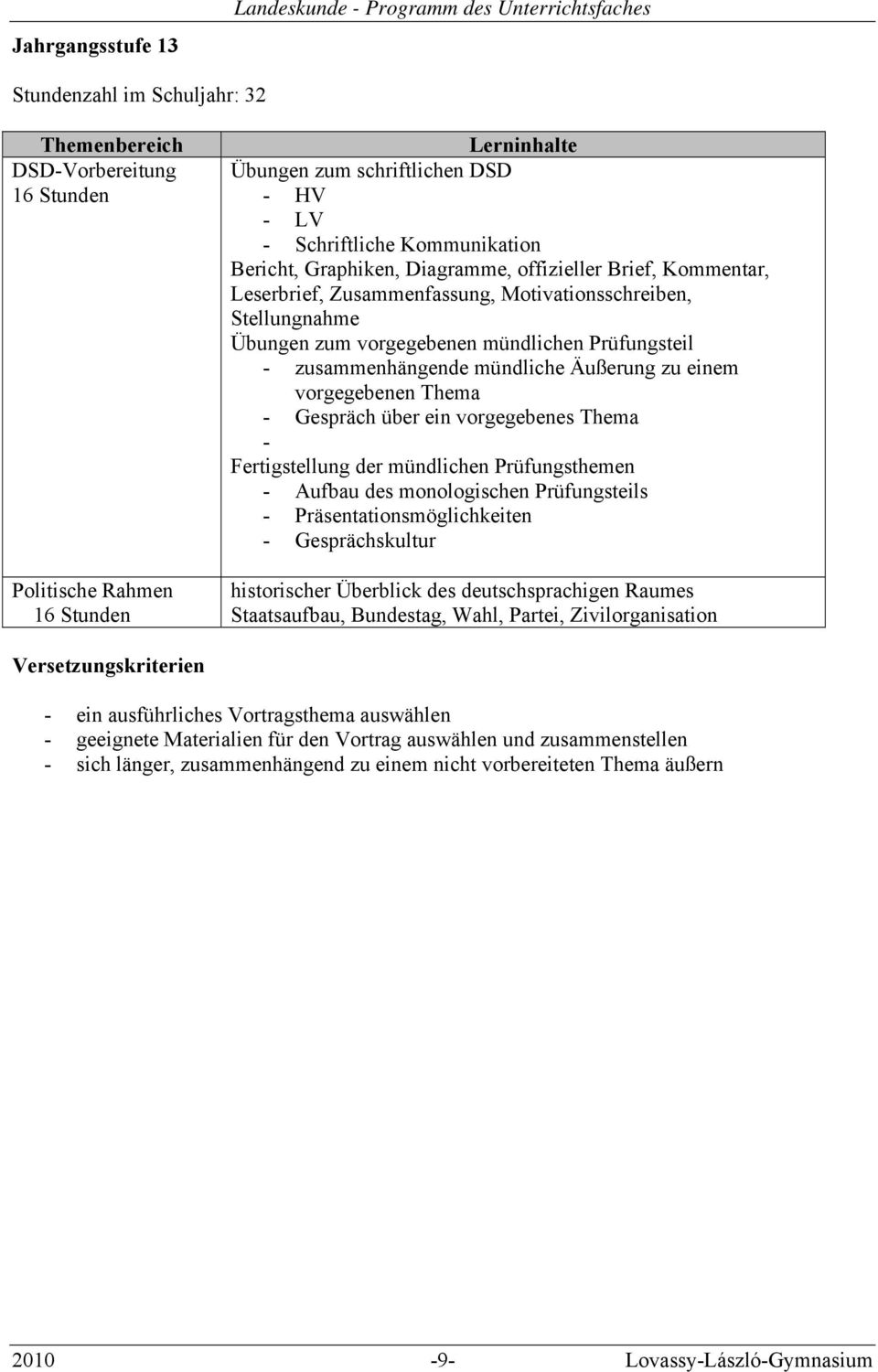 mündliche Äußerung zu einem vorgegebenen Thema - Gespräch über ein vorgegebenes Thema - Fertigstellung der mündlichen Prüfungsthemen - Aufbau des monologischen Prüfungsteils -