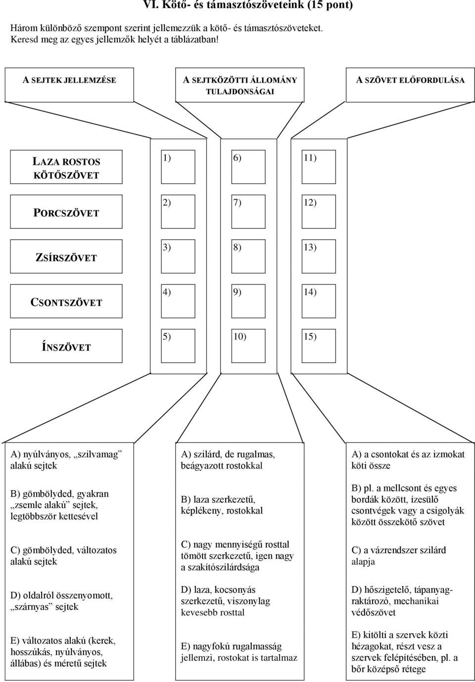 nyúlványos, szilvamag alakú sejtek B) gömbölyded, gyakran zsemle alakú sejtek, legtöbbször kettesével C) gömbölyded, változatos alakú sejtek D) oldalról összenyomott, szárnyas sejtek E) változatos