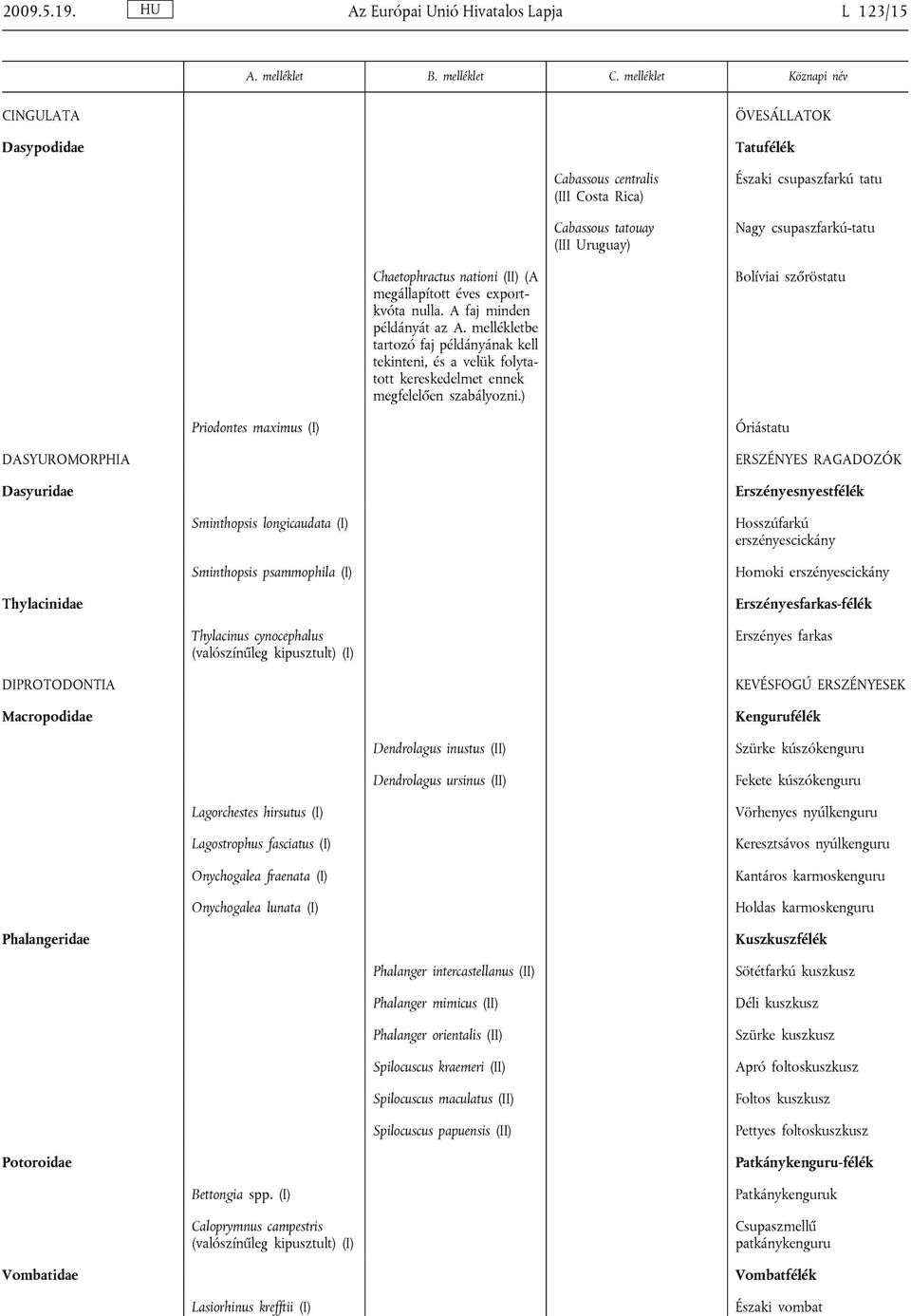 csupaszfarkú-tatu Chaetophractus nationi (II) (A megállapított éves exportkvóta nulla. A faj minden példányát az A.