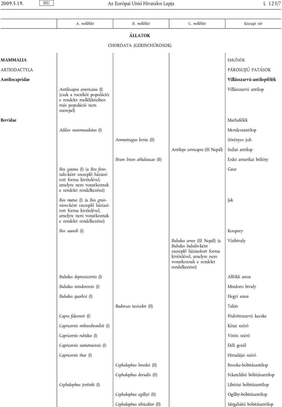 mexikói populáció; e rendelet mellékleteiben más populáció nem szerepel) Villásszarvú antilop Bovidae Marhafélék Addax nasomaculatus (I) Mendeszantilop Ammotragus lervia (II) Sörényes juh Antilope