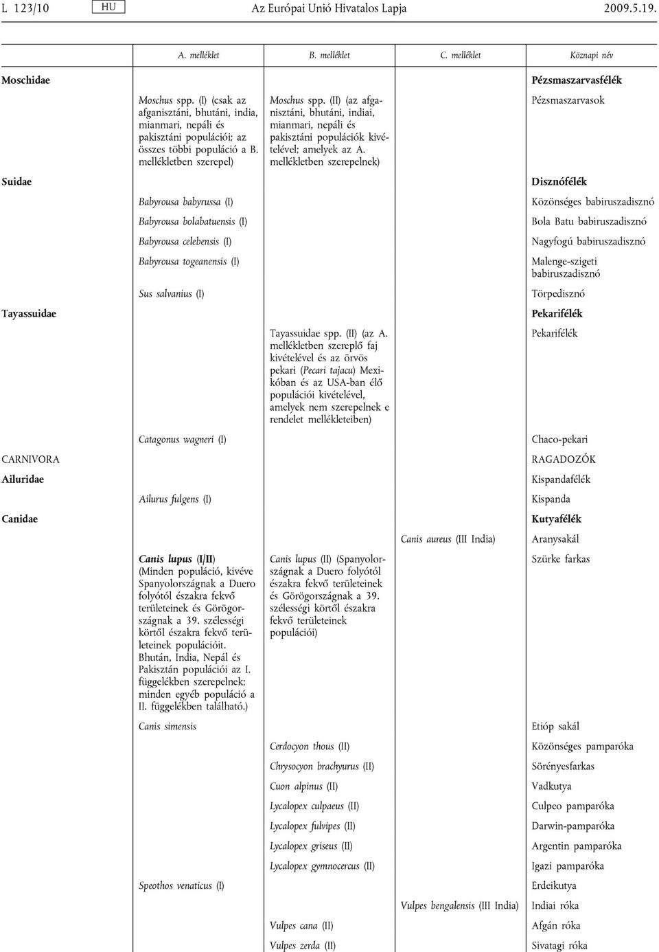 mellékletben szerepel) Babyrousa babyrussa (I) Babyrousa bolabatuensis (I) Babyrousa celebensis (I) Babyrousa togeanensis (I) Sus salvanius (I) Catagonus wagneri (I) Ailurus fulgens (I) Canis lupus