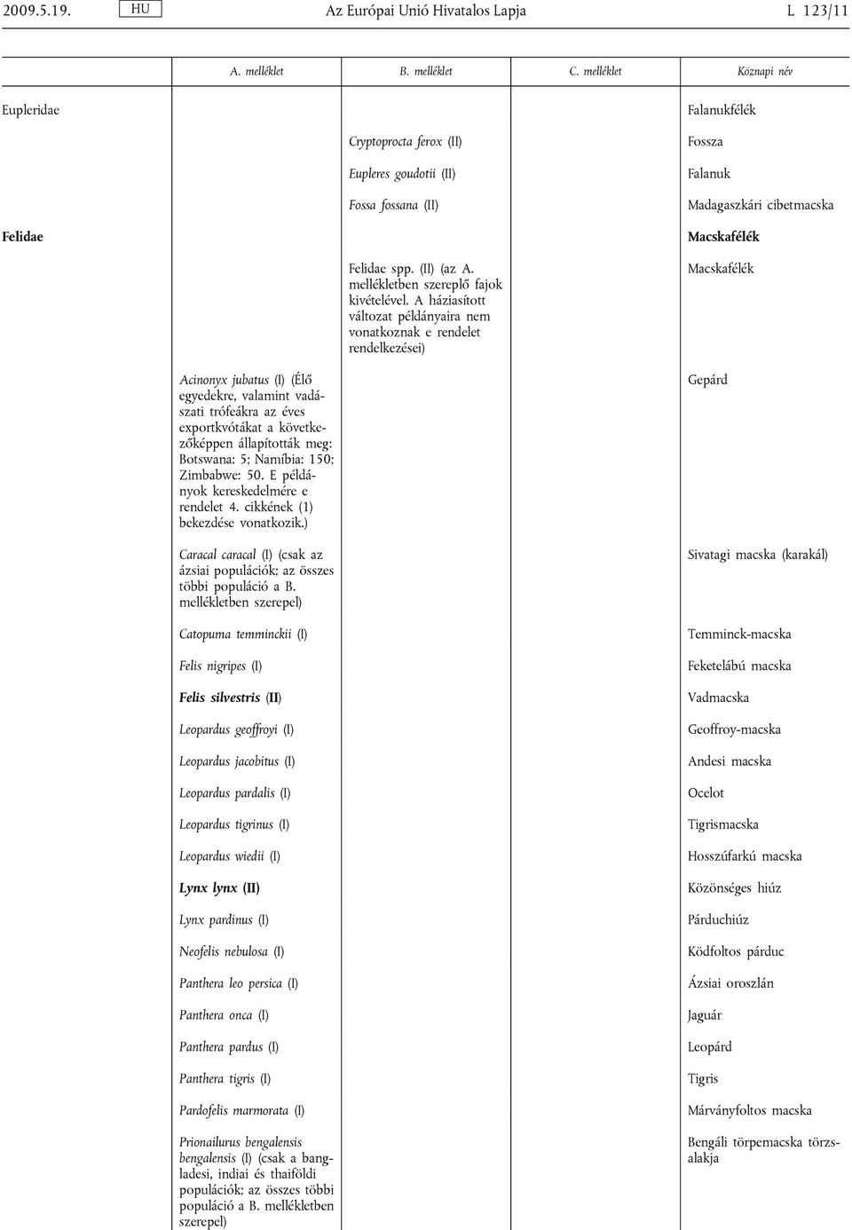 spp. (II) (az A. mellékletben szereplő fajok kivételével.