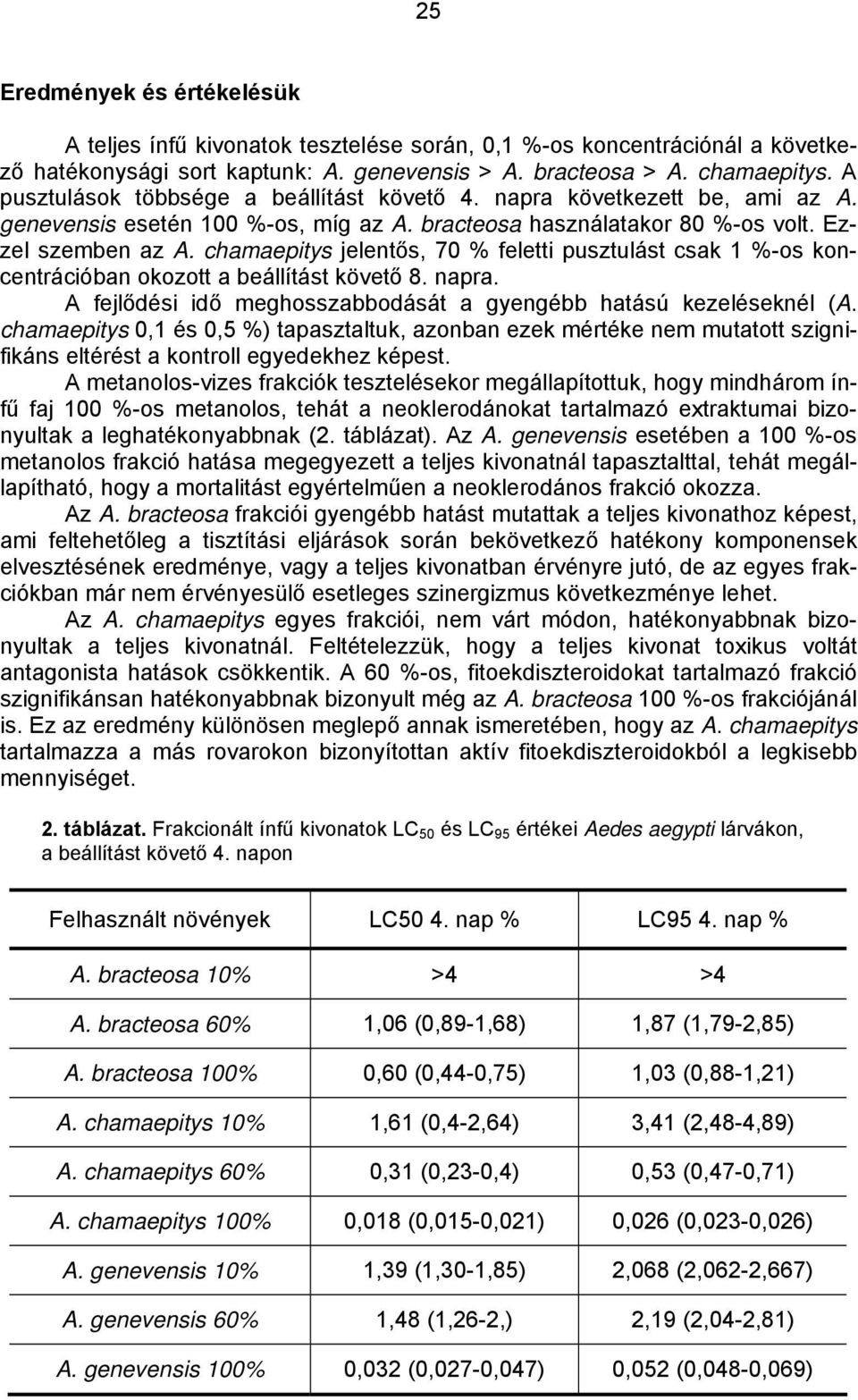 chamaepitys jelentős, 70 % feletti pusztulást csak 1 %-os koncentrációban okozott a beállítást követő 8. napra. A fejlődési idő meghosszabbodását a gyengébb hatású kezeléseknél (A.