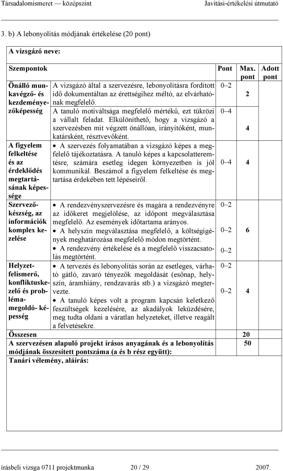 A tanuló motiváltsága megfelelő mértékű, ezt tükrözi a vállalt feladat. lkülöníthető, hogy a vizsgázó a szervezésben mit végzett önállóan, irányítóként, munkatársként, 4 résztvevőként.