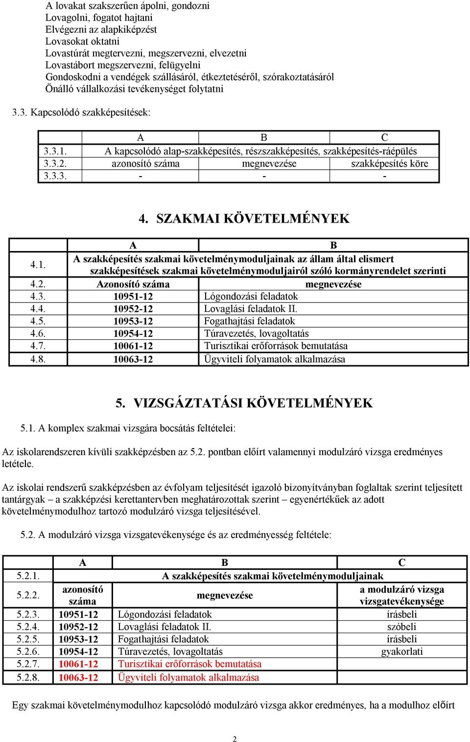 A kapcsolódó alap-szakképesítés, részszakképesítés, szakképesítés-ráépülés 3.3.2. azonosító száma megnevezése szakképesítés köre 3.3.3. - - - 4. SZAKMAI KÖVETELMÉNYEK A B 4.1.