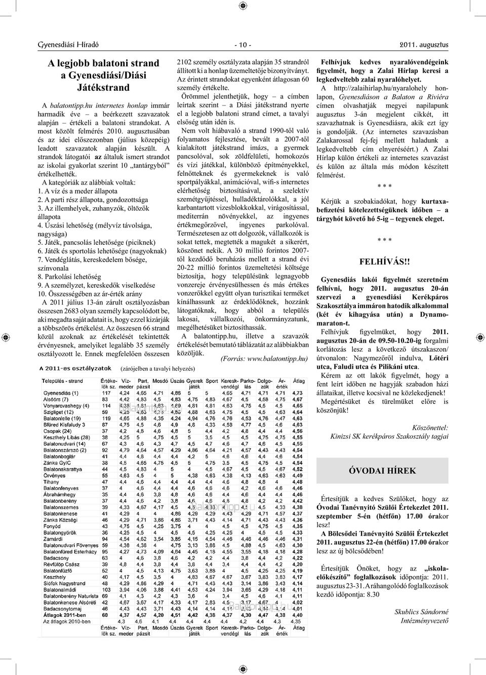 A strandok látogatói az általuk ismert strandot az iskolai gyakorlat szerint 10 tantárgyból értékelhették. A kategóriák az alábbiak voltak: 1. A víz és a meder állapota 2.