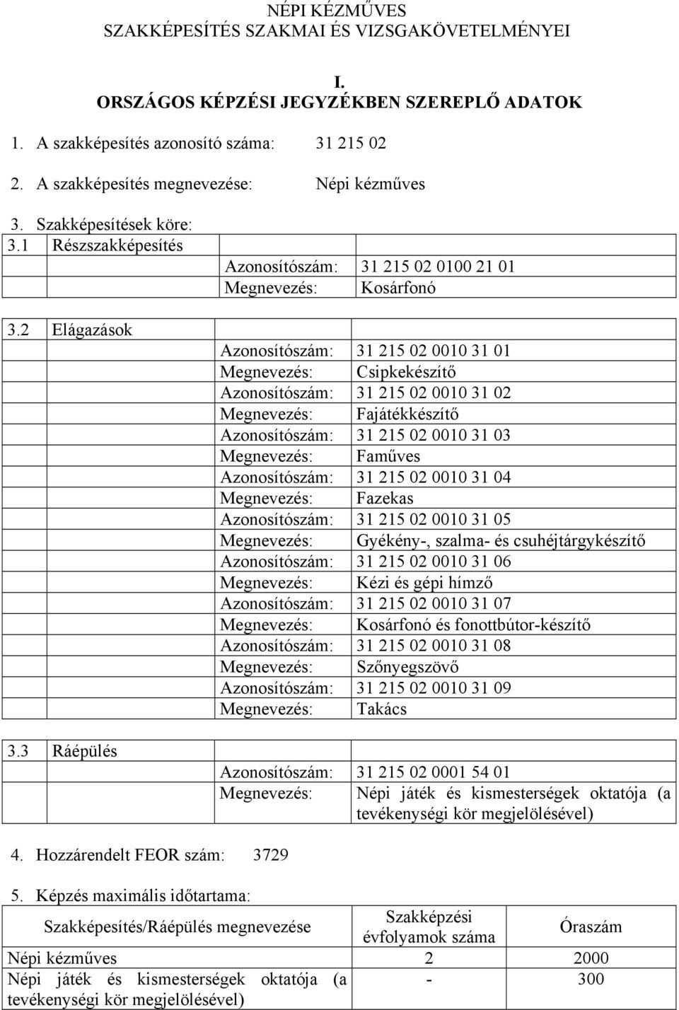 3 Ráépülés Azonosítószám: 31 215 02 0100 21 01 Megnevezés: Kosárfonó Azonosítószám: 31 215 02 0010 31 01 Megnevezés: Csipkekészítő Azonosítószám: 31 215 02 0010 31 02 Megnevezés: Fajátékkészítő