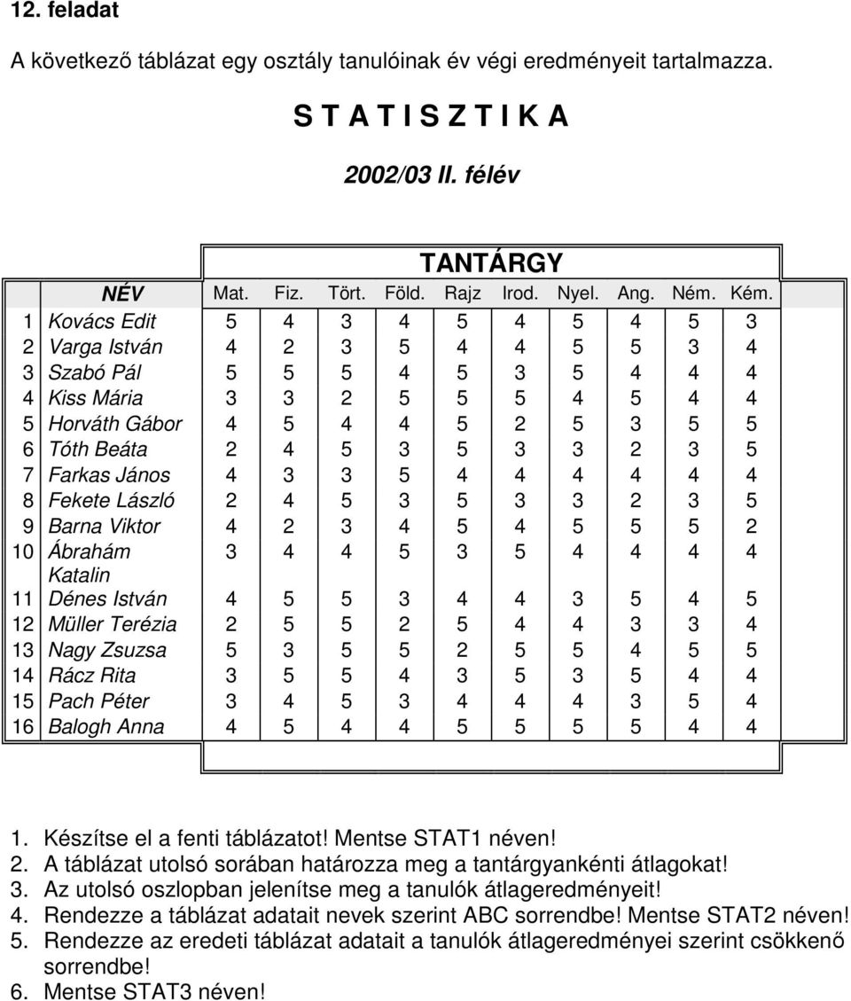 3 5 7 Farkas János 4 3 3 5 4 4 4 4 4 4 8 Fekete László 2 4 5 3 5 3 3 2 3 5 9 Barna Viktor 4 2 3 4 5 4 5 5 5 2 10 Ábrahám 3 4 4 5 3 5 4 4 4 4 Katalin 11 Dénes István 4 5 5 3 4 4 3 5 4 5 12 Müller