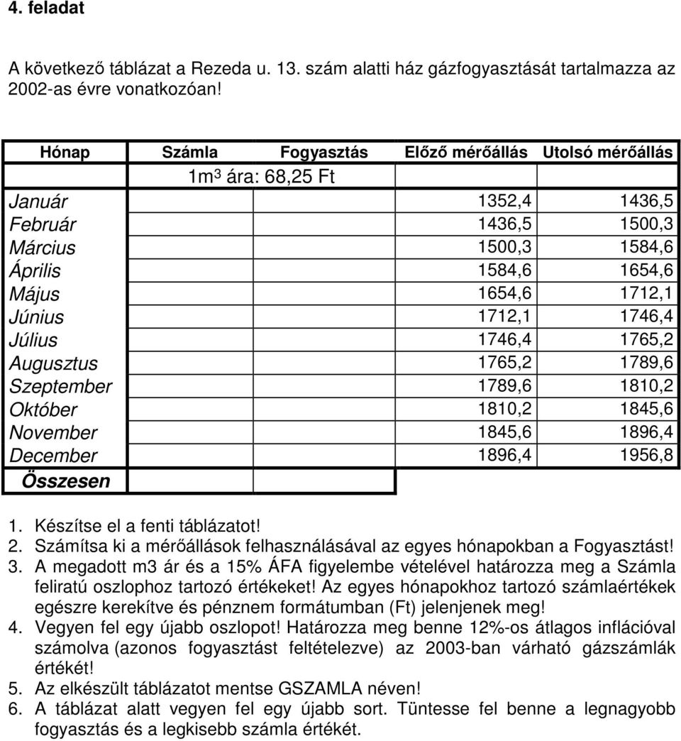 1746,4 Július 1746,4 1765,2 Augusztus 1765,2 1789,6 Szeptember 1789,6 1810,2 Október 1810,2 1845,6 November 1845,6 1896,4 December 1896,4 1956,8 Összesen 1. Készítse el a fenti táblázatot! 2.