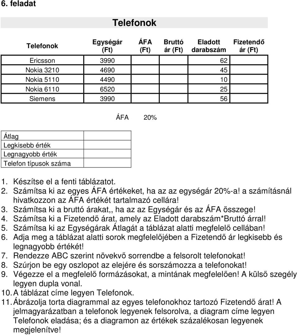 a számításnál hivatkozzon az ÁFA értékét tartalmazó cellára! 3. Számítsa ki a bruttó árakat,, ha az az Egységár és az ÁFA összege! 4.