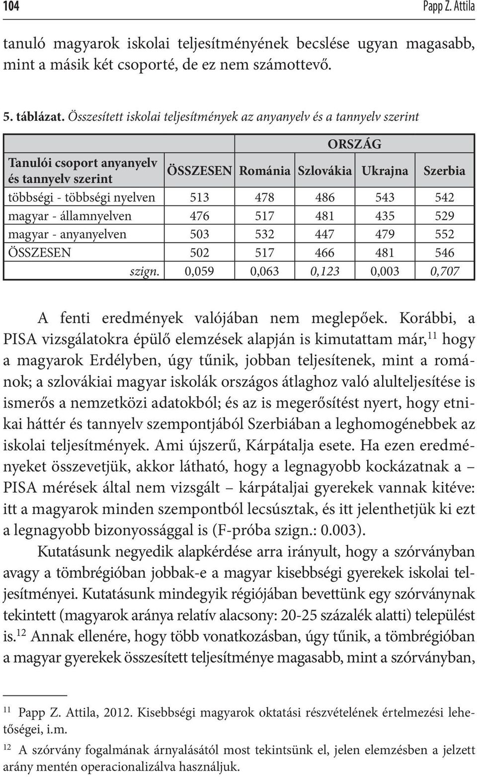 478 486 543 542 magyar - államnyelven 476 517 481 435 529 magyar - anyanyelven 503 532 447 479 552 ÖSSZESEN 502 517 466 481 546 szign.