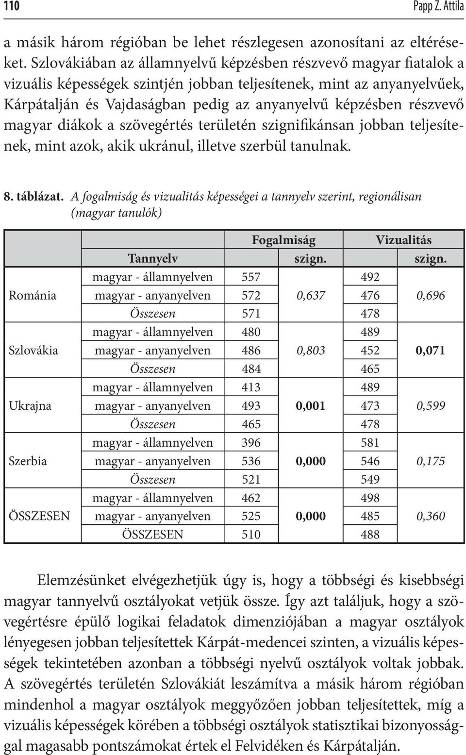 részvevő magyar diákok a szövegértés területén szignifikánsan jobban teljesítenek, mint azok, akik ukránul, illetve szerbül tanulnak. 8. táblázat.