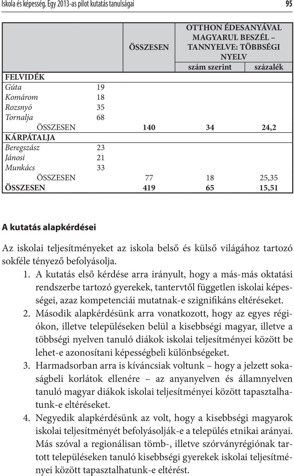 24,2 KÁRPÁTALJA Beregszász 23 Jánosi 21 Munkács 33 ÖSSZESEN 77 18 25,35 ÖSSZESEN 419 65 15,51 A kutatás alapkérdései Az iskolai teljesítményeket az iskola belső és külső világához tartozó sokféle