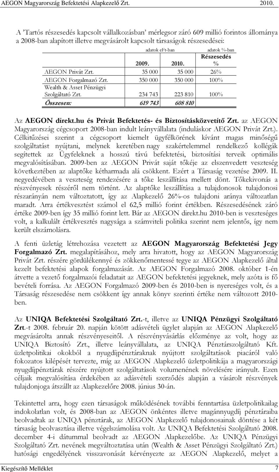 hu és Privát Befektetés- és Biztosításközvetítı Zrt. az AEGON Magyarország cégcsoport 2008-ban indult leányvállalata (induláskor AEGON Privát Zrt.).