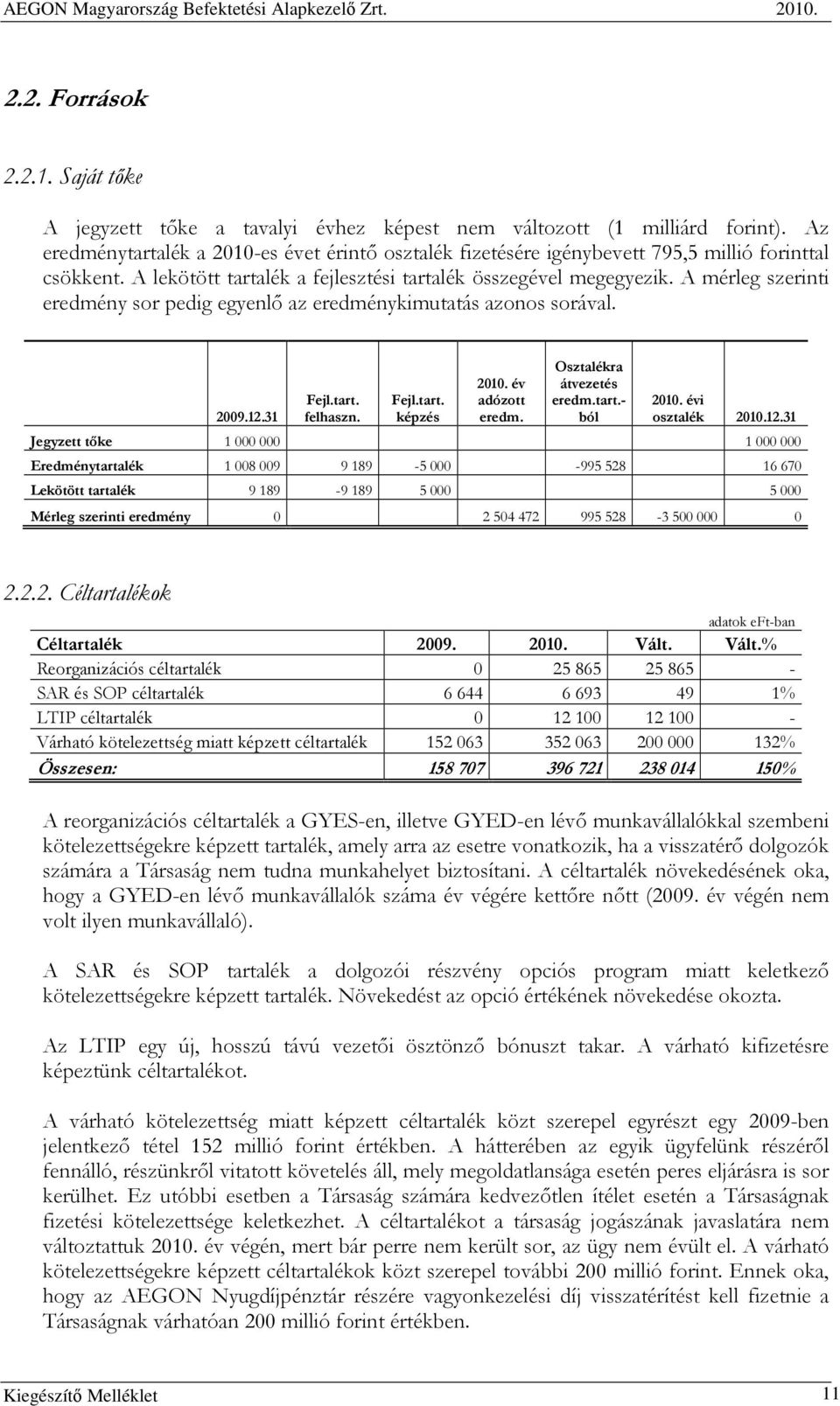 A mérleg szerinti eredmény sor pedig egyenlı az eredménykimutatás azonos sorával. 2009.12.31 Fejl.tart. felhaszn. Fejl.tart. képzés 2010. év adózott eredm. Osztalékra átvezetés eredm.tart.- ból 2010.