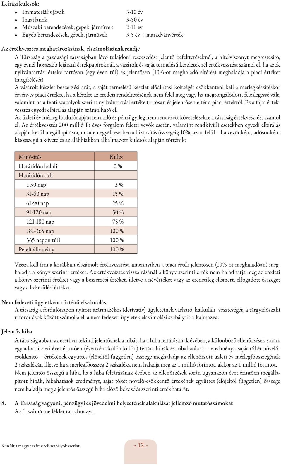 értékpapíroknál, a vásárolt és saját termelésű készleteknél értékvesztést számol el, ha azok nyilvántartási értéke tartósan (egy éven túl) és jelentősen (10%-ot meghaladó eltérés) meghaladja a piaci