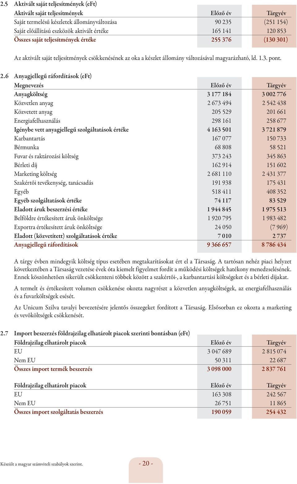 5 376 (130 301) Az aktivált saját teljesítmények csökkenésének az oka a készlet állomány változásával magyarázható, ld. 1.3. pont. 2.