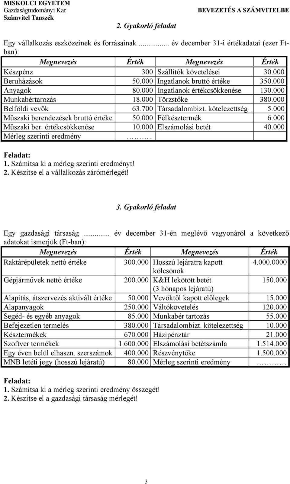 000 Félkésztermék 6.000 Műszaki ber. értékcsökkenése 10.000 Elszámolási betét 40.000 Mérleg szerinti eredmény.. 1. Számítsa ki a mérleg szerinti eredményt! 2. Készítse el a vállalkozás zárómérlegét!