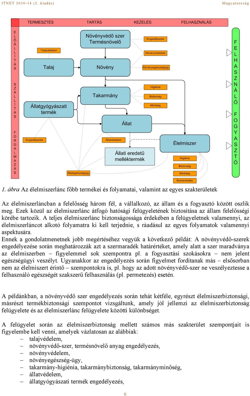 Ezek közül az élelmiszerlánc átfogó hatósági felügyeletének biztosítása az állam felelősségi körébe tartozik.