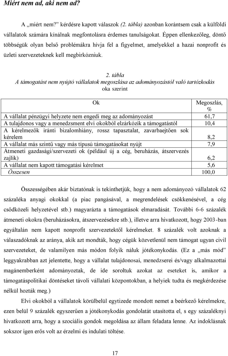 tábla A támogatást nem nyújtó vállalatok megoszlása az adományozástól való tartózkodás oka szerint Ok Megoszlás, % A vállalat pénzügyi helyzete nem engedi meg az adományozást 61,7 A tulajdonos vagy a