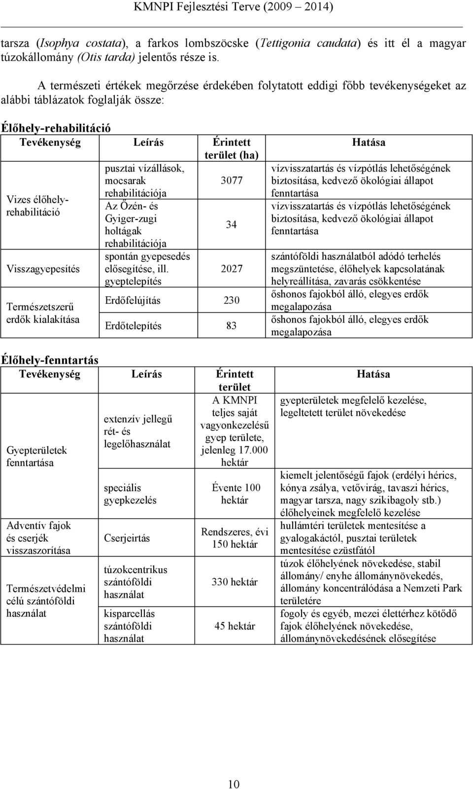 vízállások, mocsarak 3077 Vizes élőhelyrehabilitáció Visszagyepesítés Természetszerű erdők kialakítása rehabilitációja Az Őzén- és Gyiger-zugi holtágak rehabilitációja spontán gyepesedés elősegítése,