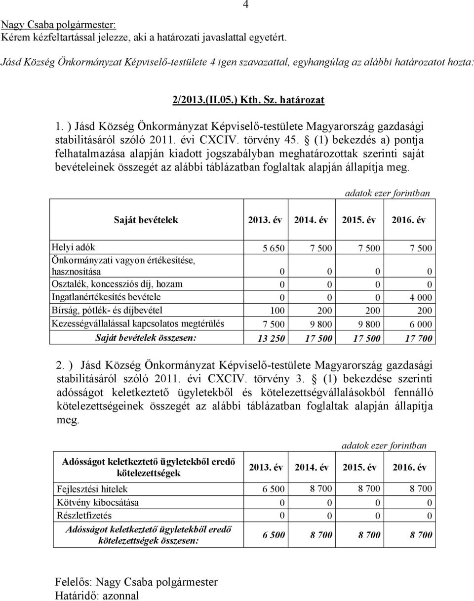 (1) bekezdés a) pontja felhatalmazása alapján kiadott jogszabályban meghatározottak szerinti saját bevételeinek összegét az alábbi táblázatban foglaltak alapján állapítja meg.