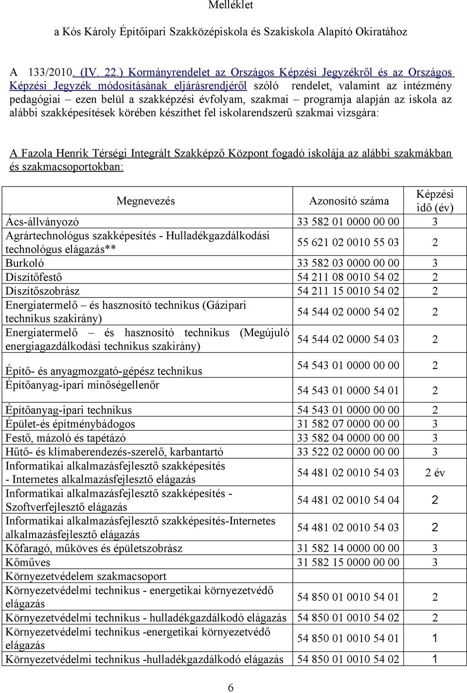 szakmai programja alapján az iskola az alábbi szakképesítések körében készíthet fel iskolarendszerű szakmai vizsgára: A Fazola Henrik Térségi Integrált Szakképző Központ fogadó iskolája az alábbi