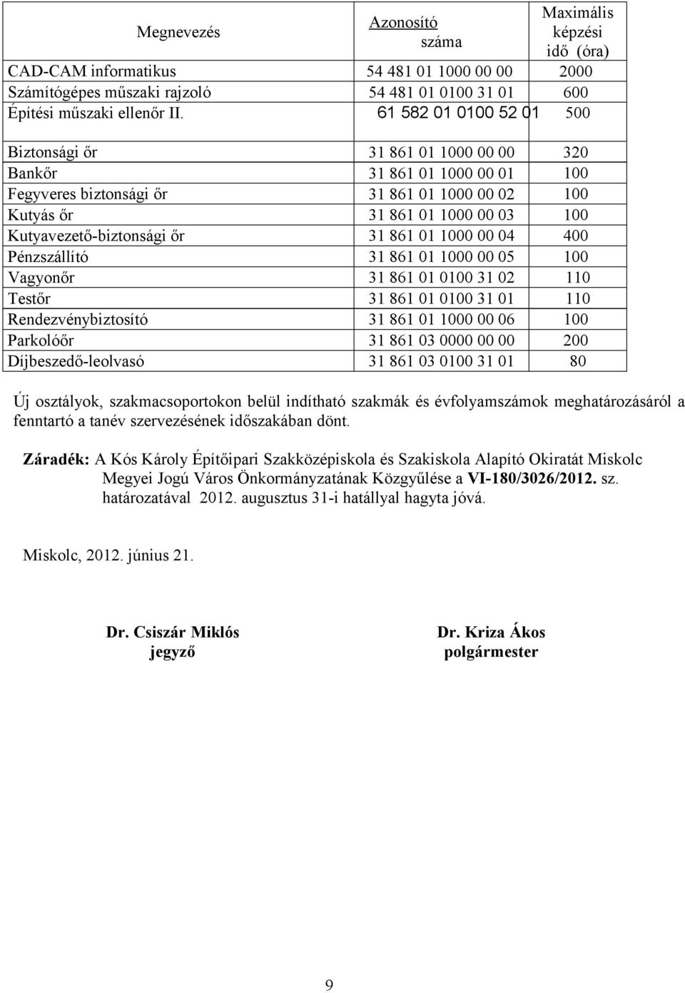 Kutyavezető-biztonsági őr 31 861 01 1000 00 04 400 Pénzszállító 31 861 01 1000 00 05 100 Vagyonőr 31 861 01 0100 31 02 110 Testőr 31 861 01 0100 31 01 110 Rendezvénybiztosító 31 861 01 1000 00 06 100