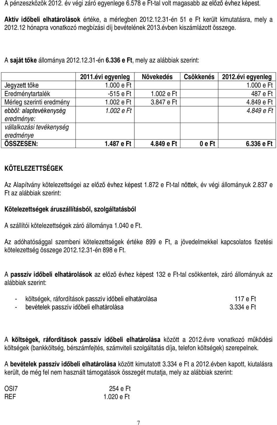 évi egyenleg Jegyzett tőke 1.000 e Ft 1.000 e Ft Eredménytartalék -515 e Ft 1.002 e Ft 487 e Ft Mérleg szerinti eredmény 1.002 e Ft 3.847 e Ft 4.849 e Ft ebből: alaptevékenység 1.002 e Ft 4.849 e Ft eredménye: vállalkozási tevékenység eredménye ÖSSZESEN: 1.