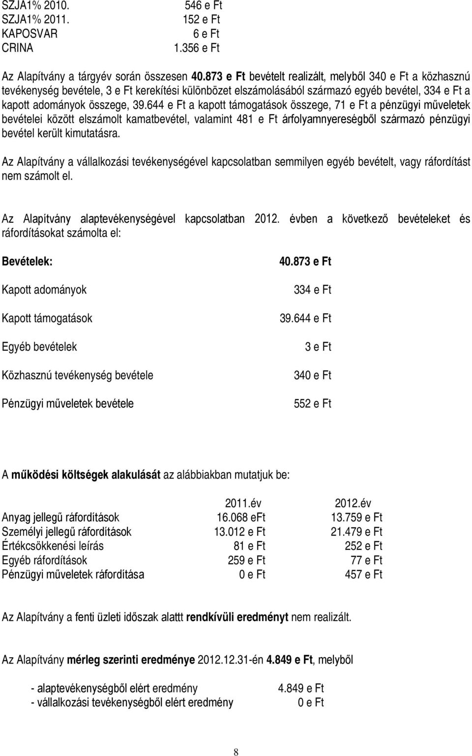 644 e Ft a kapott támogatások összege, 71 e Ft a pénzügyi műveletek bevételei között elszámolt kamatbevétel, valamint 481 e Ft árfolyamnyereségből származó pénzügyi bevétel került kimutatásra.