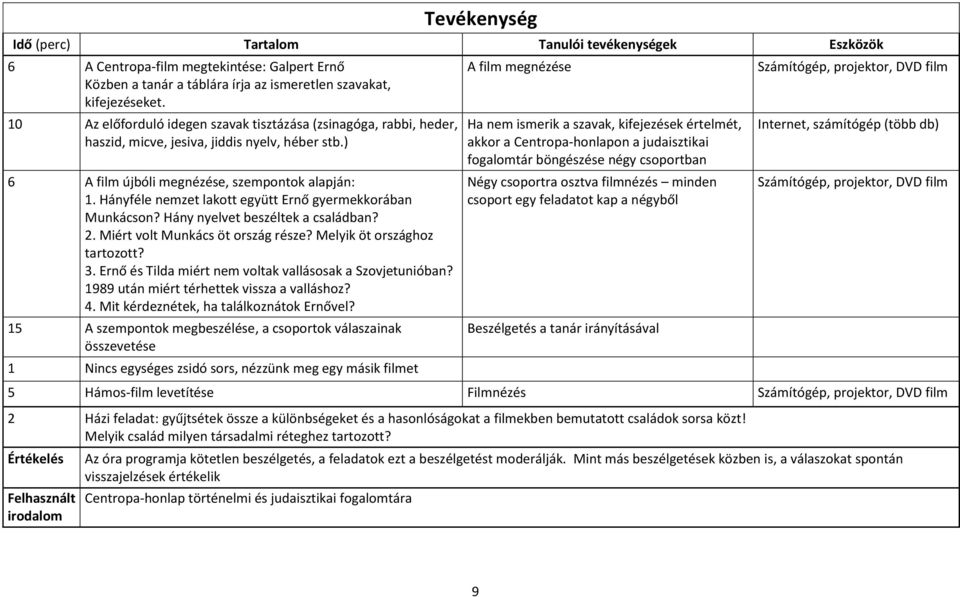 Hányféle nemzet lakott együtt Ernő gyermekkorában Munkácson? Hány nyelvet beszéltek a családban? 2. Miért volt Munkács öt ország része? Melyik öt országhoz tartozott? 3.