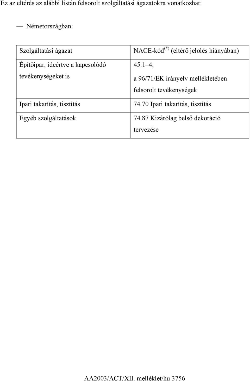 szolgáltatások NACE-kód (*) (eltérő jelölés hiányában) 45.