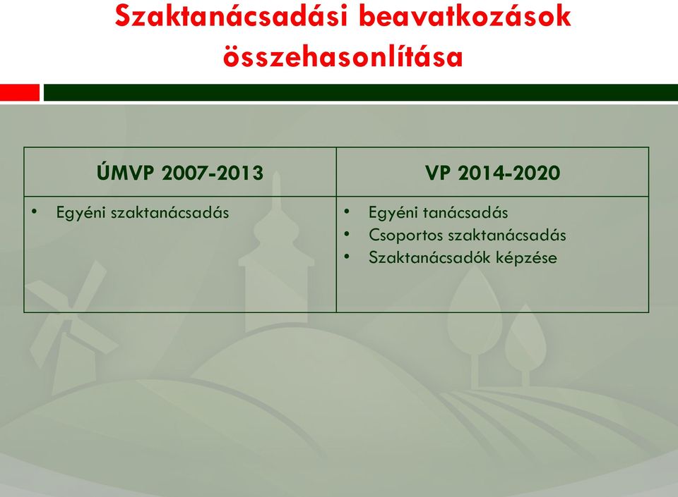 2014-2020 Egyéni szaktanácsadás Egyéni