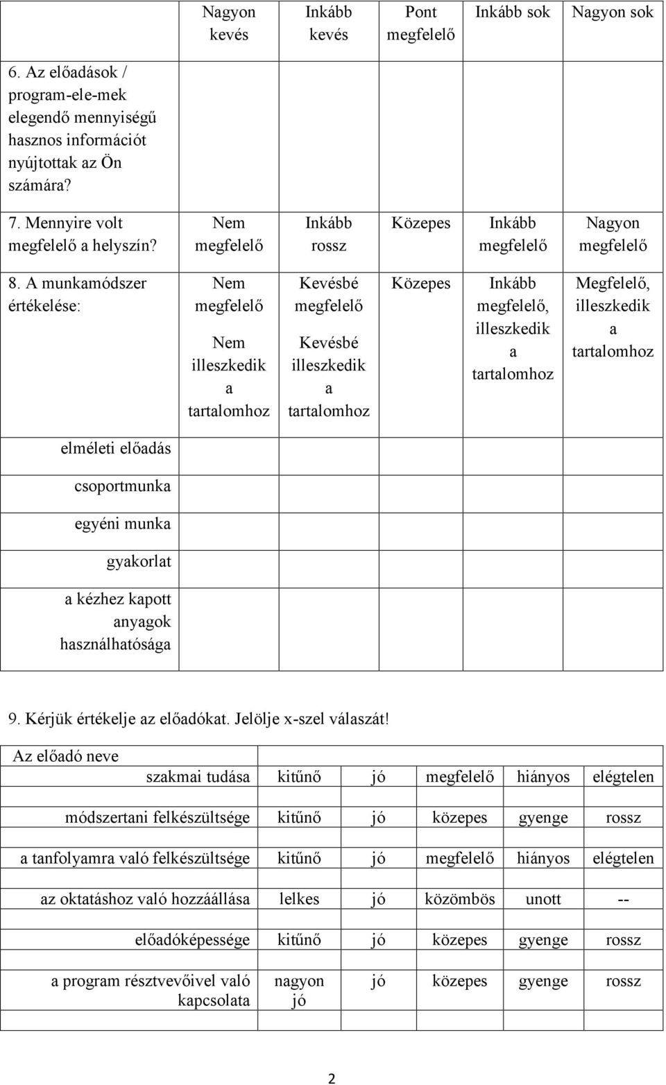 A munkamódszer értékelése: Nem megfelelő Nem illeszkedik a tartalomhoz Kevésbé megfelelő Kevésbé illeszkedik a tartalomhoz Közepes Inkább megfelelő, illeszkedik a tartalomhoz Megfelelő, illeszkedik a