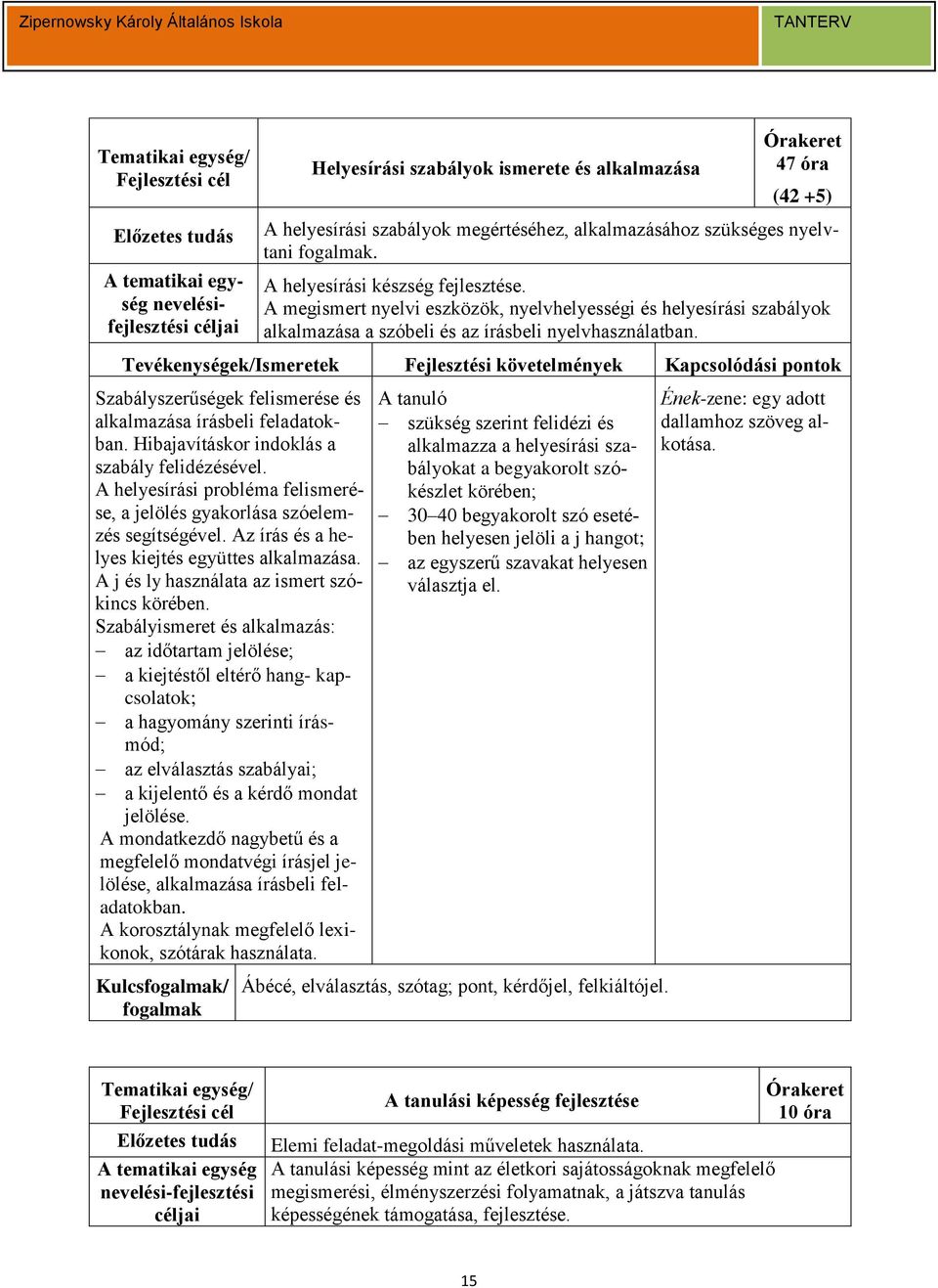 Hibajavításkor indoklás a szabály felidézésével. A helyesírási probléma felismerése, a jelölés gyakorlása szóelemzés segítségével. Az írás és a helyes kiejtés együttes alkalmazása.