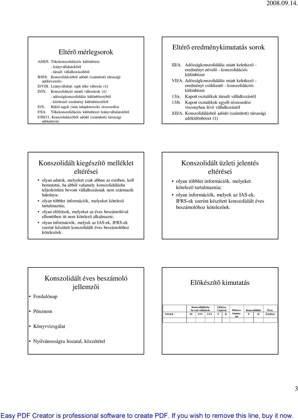 Tõkekonszolidációs leányvállalatokból F/III/11. Konszolidációból adódó (számított) társasági adótartozás Eltérõ eredménykimutatás sorok III/A.